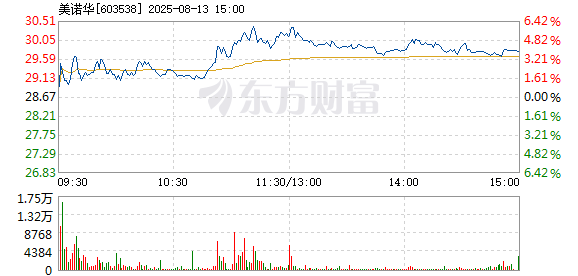 R图 603538_1