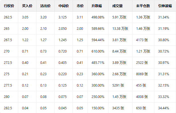 Options Investment Report | iPhone 17 Hot Selling Call Orders Surge Over 6 Times, Apple Sets New All-Time High