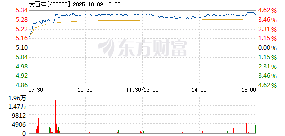 R图 600558_1
