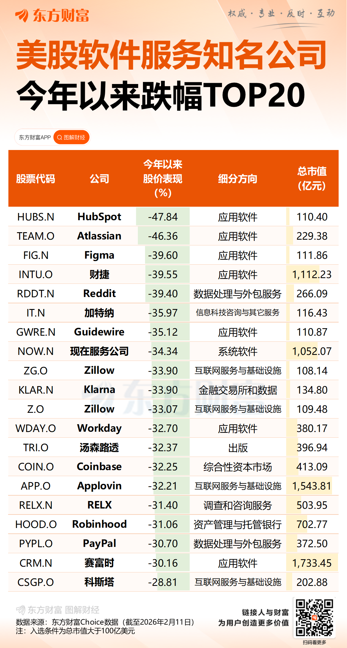 凌晨全线大跌！超14万人爆仓！23万亿巨头突然抛售 发生了什么？