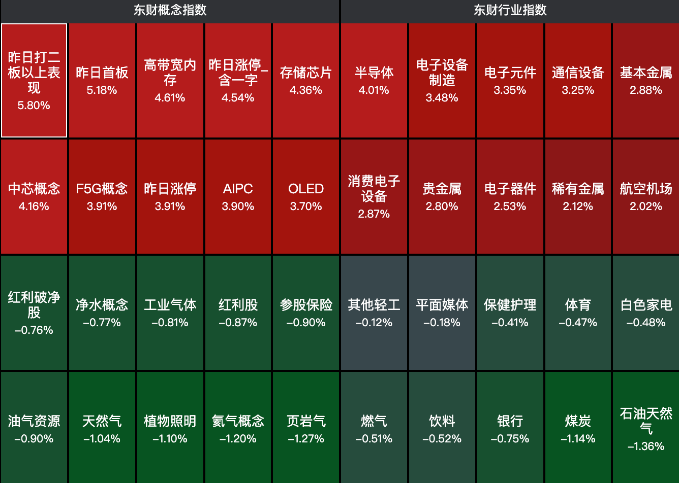 来源：choice金融终端
