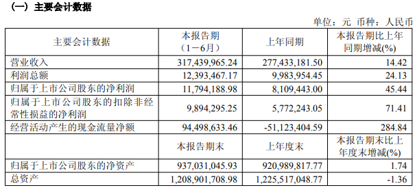 内控整改进展如何?新能源电池盒后续产能?ST金鸿顺半年度业绩说明会释疑(图1)