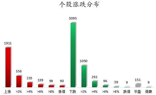 个股涨跌分布.png
