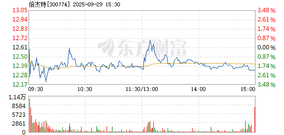 R图 300774_2