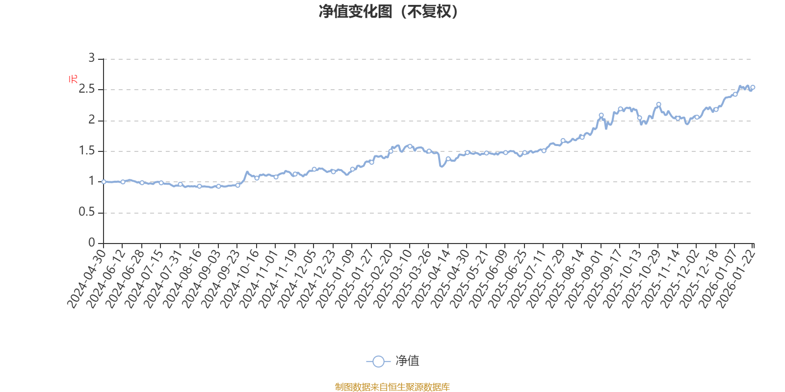 富国匠心成长混合A：2025年第四季度利润1163.2万元 净值增长率9.66%