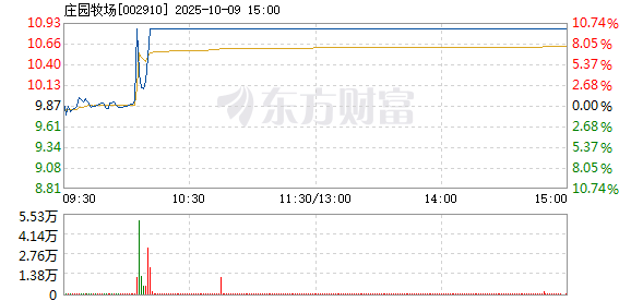 R图 002910_2