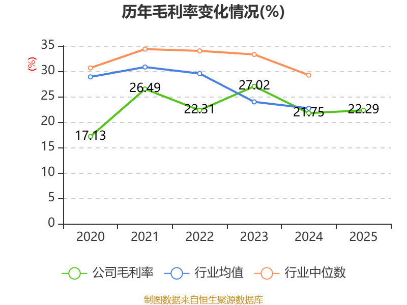 上海九百:2025年净利润同比增长7.85% 拟10派0.34元 _ 东方财富网