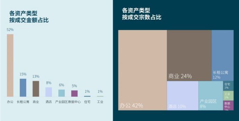 4.56亿元！上海独栋办公洋房成交，2025年上海甲级办公楼市场需求逐季回升