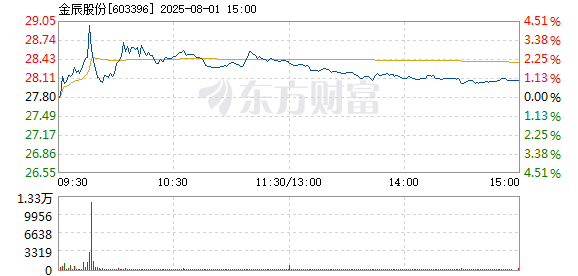 R图 603396_1