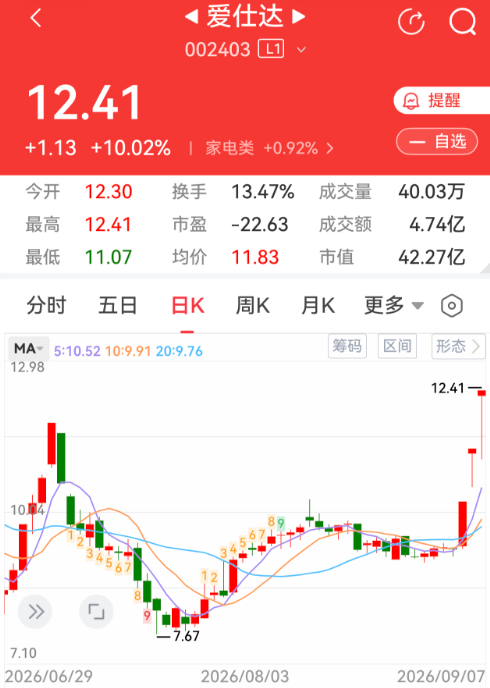 爱仕达股价.png