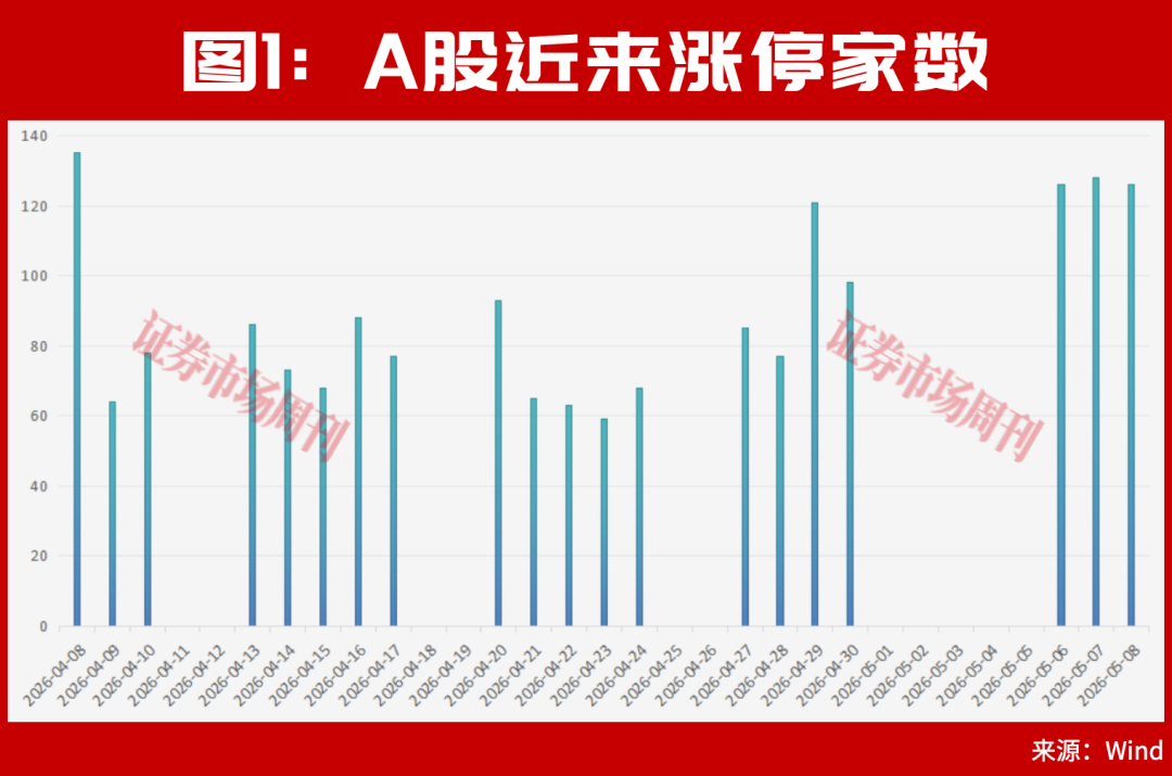 牛市,从100万到1000万,只需要14个交易日和一只股!