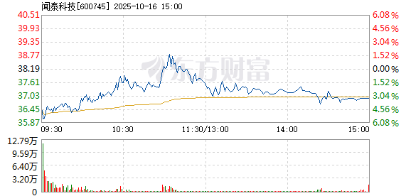 R图 600745_1