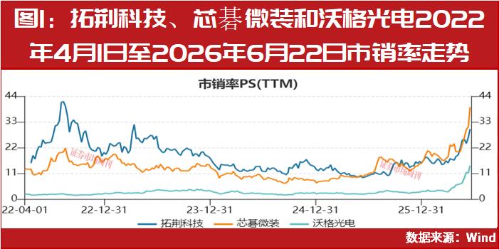 这条赛道汇集三只十倍股,谁更有实力?