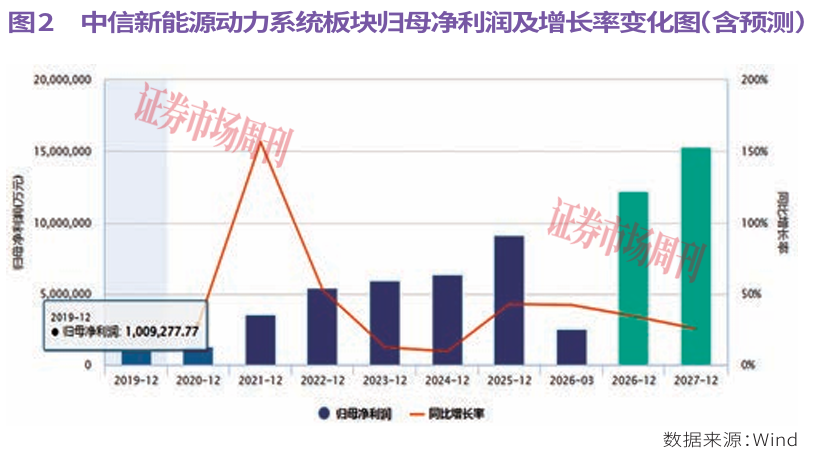 下一个10倍股在哪?政策强力加持，新能源动力系统掀起涨停潮