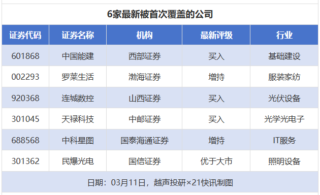 泛亚微透目标价涨幅超80% 德源药业评级被调低丨券商评级观察