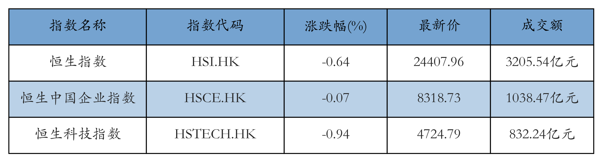 H重点指数