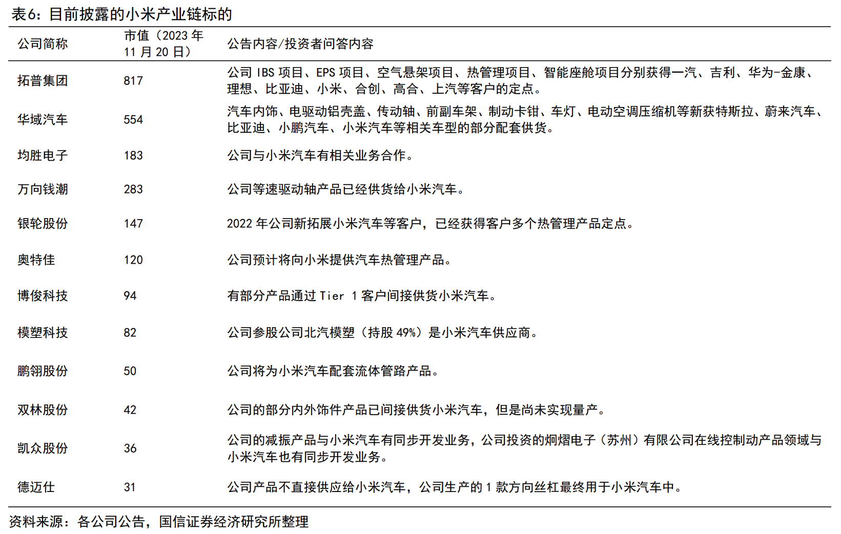 最佳质押加密货币：1 月值得关注的质押型投资加密货币, image size:1641x1043