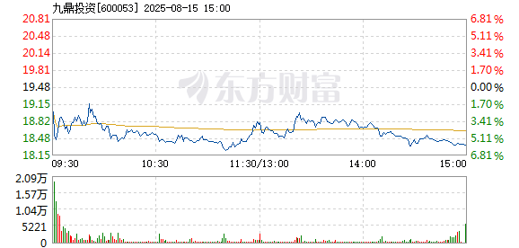 R图 600053_1