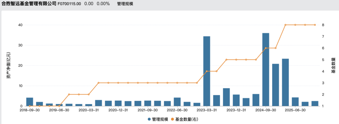 罕见!这位基金经理不做总经理了