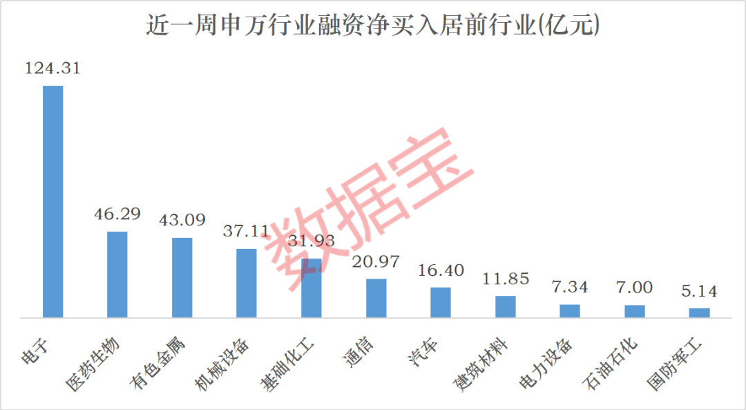 301308，获融资净买入超12亿元！融资客最新加仓名单来了