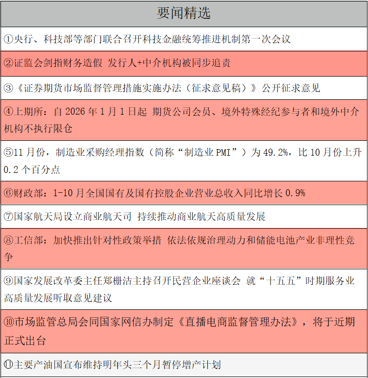 1764545098134914.png 要闻精选.png