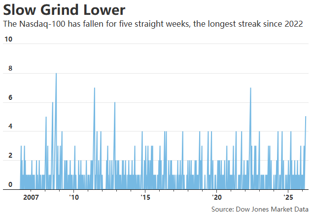 股债金三线溃败！中东战火下市场步入“无处可躲”境地？