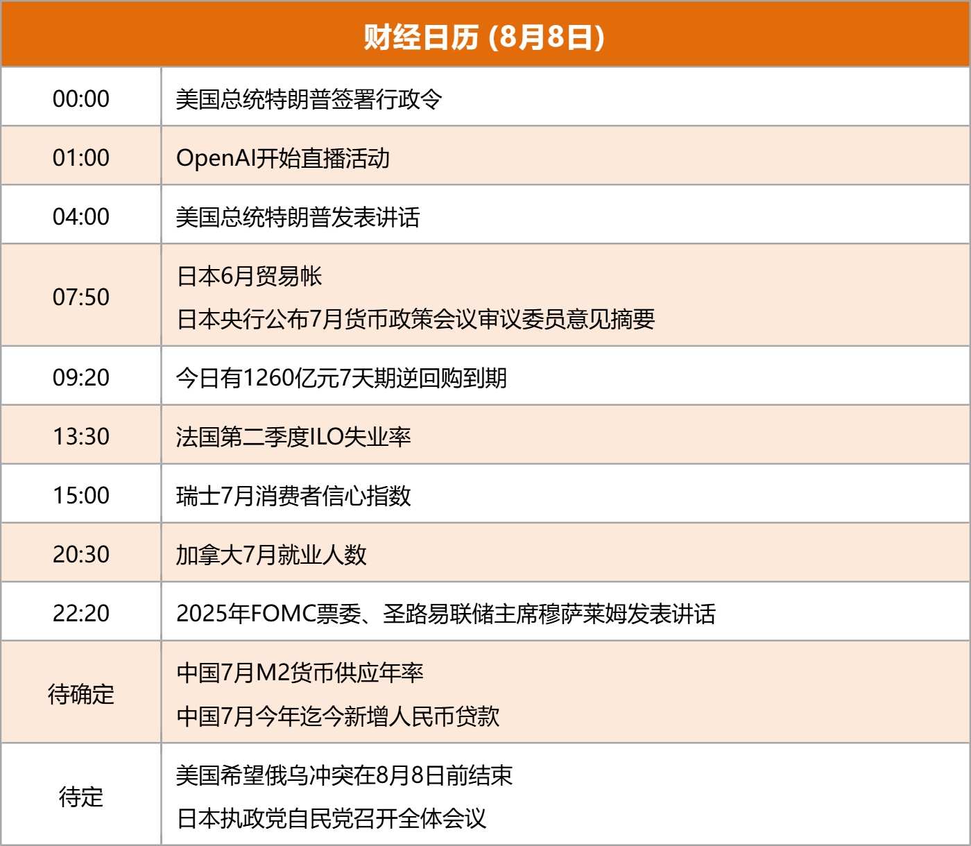 东方财富财经早餐 8月8日周五