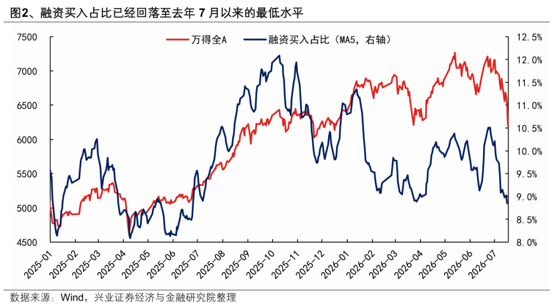 兴证策略:越恐慌时越应理性地看数据 有哪些超跌行业值得关注?