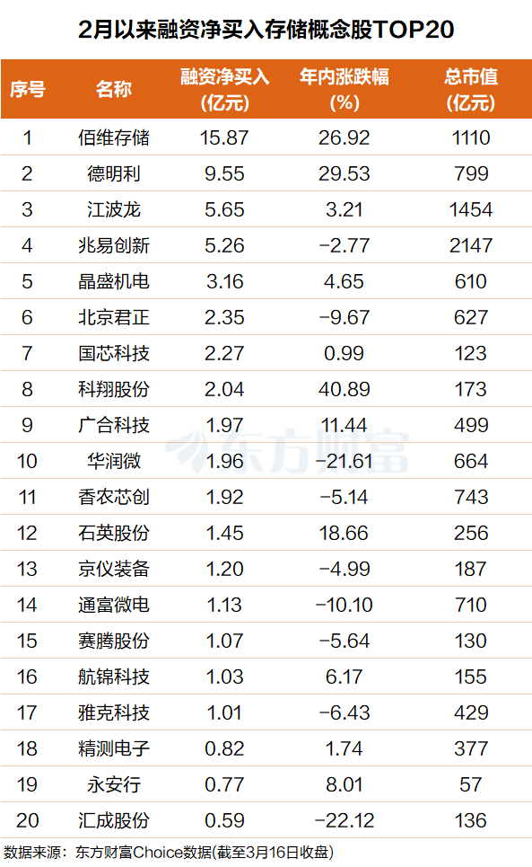 “周期”不存在了?涨价或成新常态 存储多重利好发力(附股)