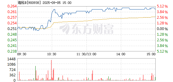 R图 900938_1