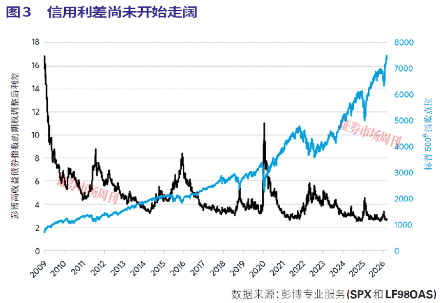 美股即将见顶，还是会上涨至2029年?