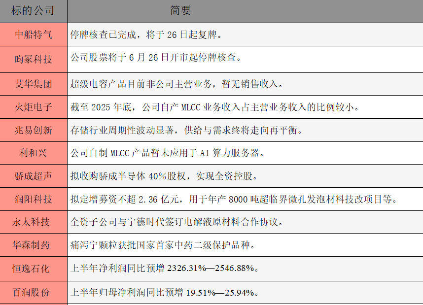 公告精选.png