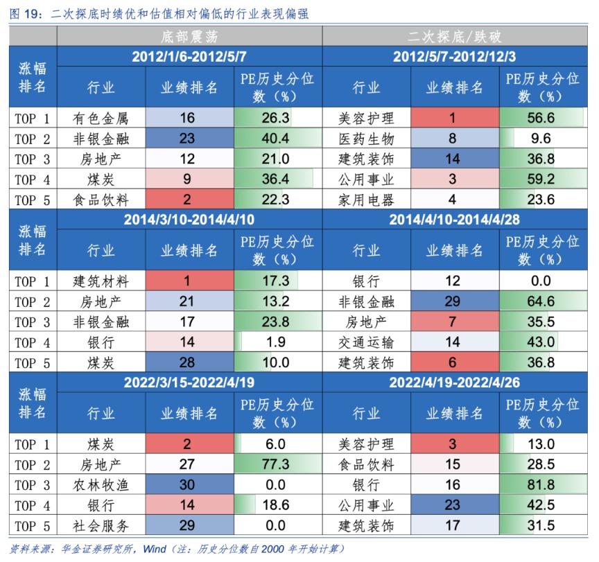 华金策略:A股短期可能已见底 延续偏强的底部震荡趋势
