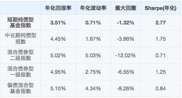 【早报】央行预告节后开展11000亿元买断式逆回购；前三季度基金业绩放榜53只净米兰体育- 米兰体育官方网站- 米兰体育APP下载值翻倍