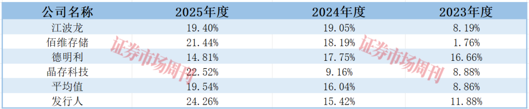 玩具工程师跨界存储 