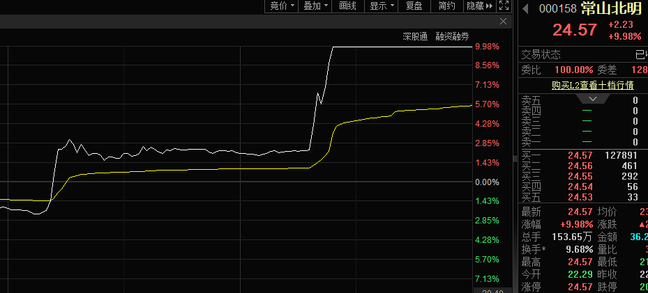 尾盘异动 鸿蒙概念直线拉升!固态电池新突破 资金加仓这些股