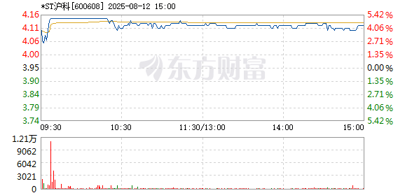 R图 600608_1