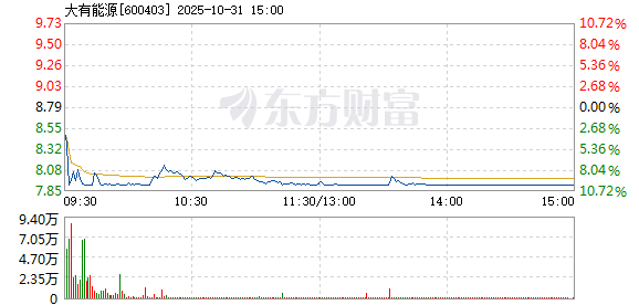 R图 600403_1