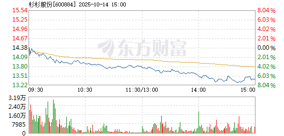 R图 600884_1