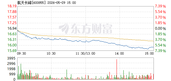 R图 600855_1