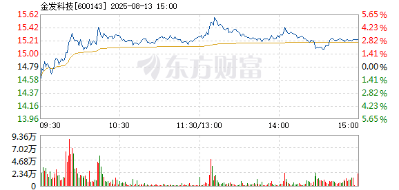 R图 600143_1