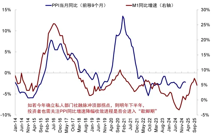 资料来源:Wind,中金公司研究部