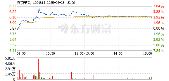 R图 600481_1