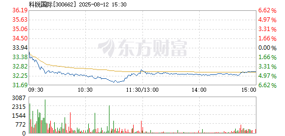 R图 300662_2
