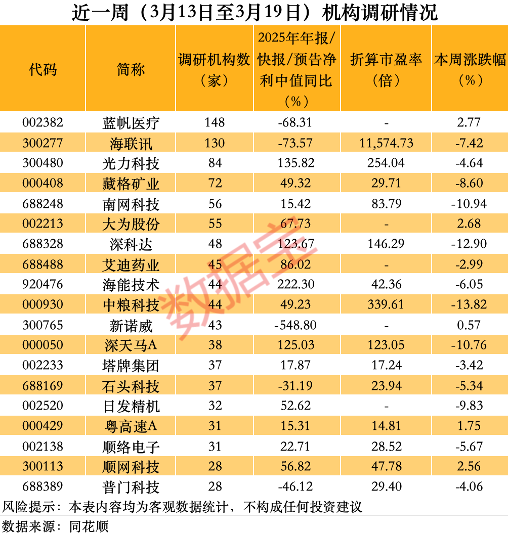 蓝帆医疗董事长、高管拟增持！海联讯完成换股吸收合并