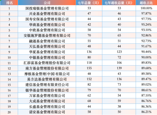 季报七年-图片1_副本.png