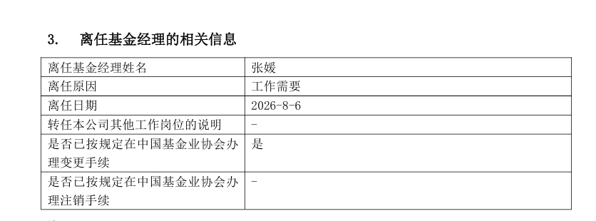 1786693364299176.png 曾获年度股基冠军,英大基金张媛卸任“爆款”碳中和基金,产品近一年净值涨七成