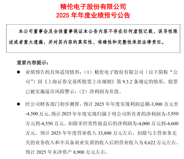 600355,拉响退市警报!_*ST精伦(600355)股吧_东方财富网股吧