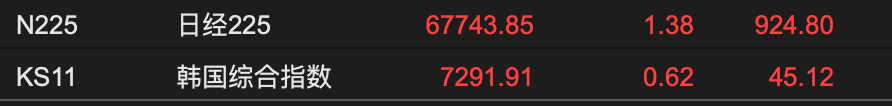 来源：choice金融终端