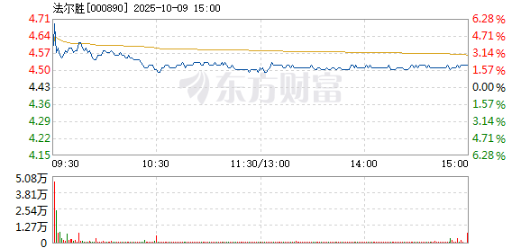 R图 000890_2